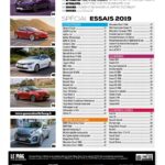 Génération électrique et hybride n°1 Génération électrique et hybride n°1