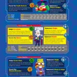 Brawl Stars Magazine n°2